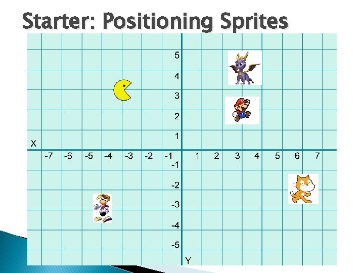 Starter: Positioning Sprites Starter: Positioning Sprites