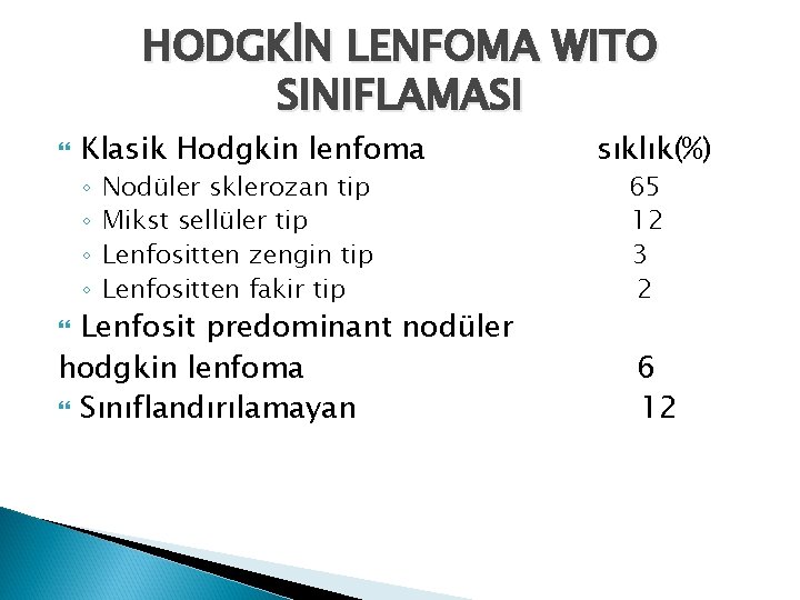 HODGKİN LENFOMA WITO SINIFLAMASI Klasik Hodgkin lenfoma ◦ ◦ Nodüler sklerozan tip Mikst sellüler