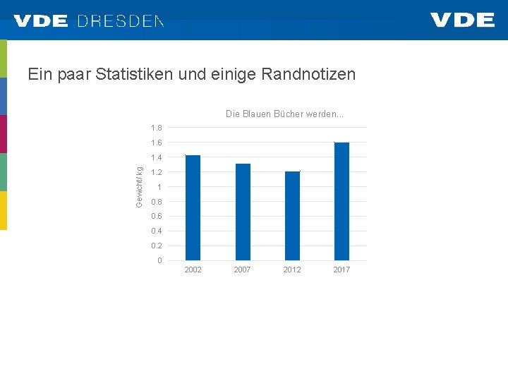 Ein paar Statistiken und einige Randnotizen Die Blauen Bücher werden. . . 1. 8