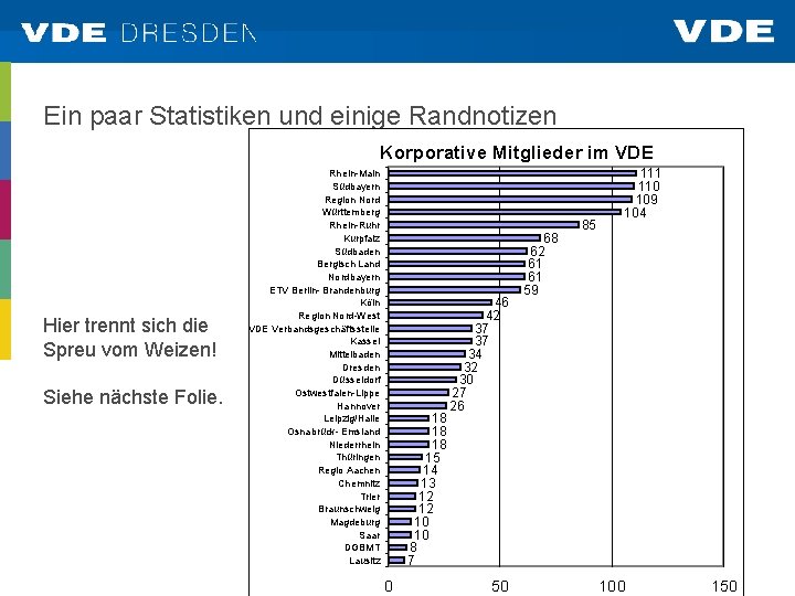 Ein paar Statistiken und einige Randnotizen Korporative Mitglieder im VDE Hier trennt sich die