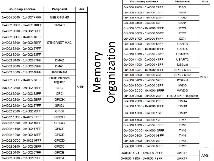 Memory Organization 