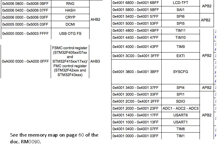 See the memory map on page 60 of the doc. RM 0090. See the memory map on page 60 of the doc. RM 0090.