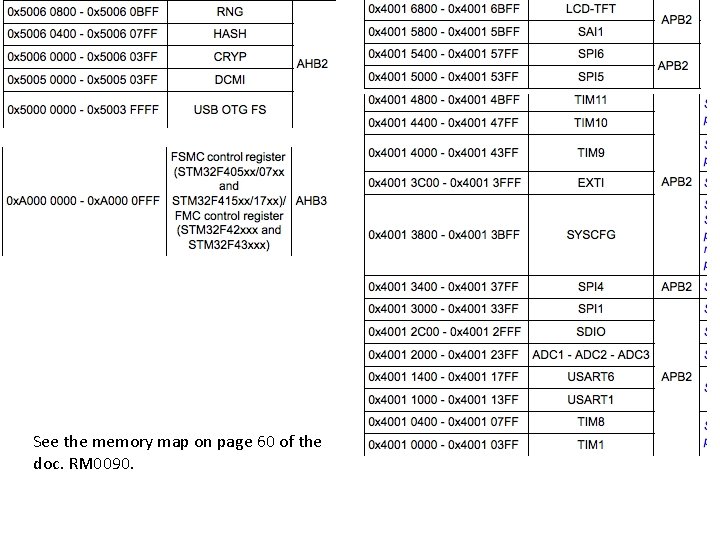 See the memory map on page 60 of the doc. RM 0090. 