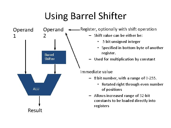 Using Barrel Shifter Operand 1 Operand 2 Barrel Shifter Register, optionally with shift operation Using Barrel Shifter Operand 1 Operand 2 Barrel Shifter Register, optionally with shift operation
