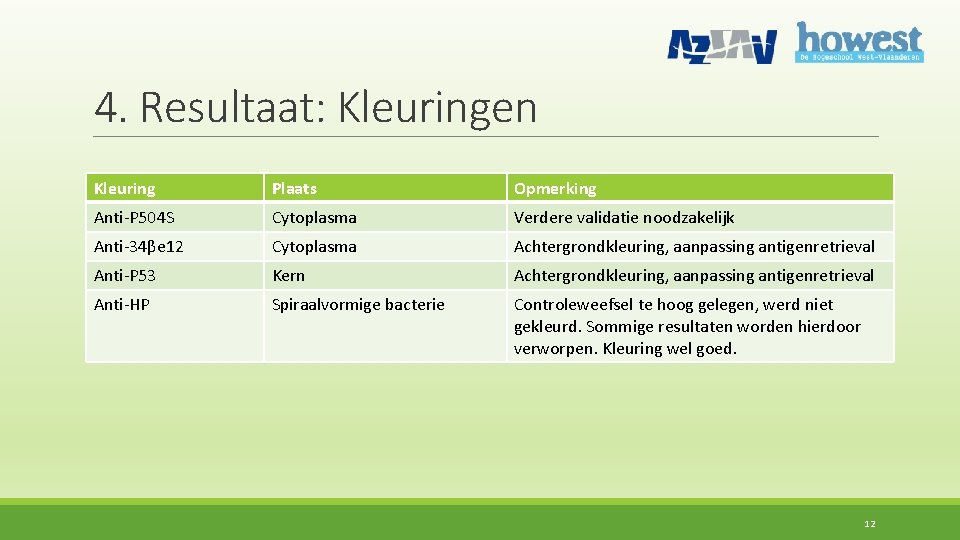 4. Resultaat: Kleuringen Kleuring Plaats Opmerking Anti-P 504 S Cytoplasma Verdere validatie noodzakelijk Anti-34βe