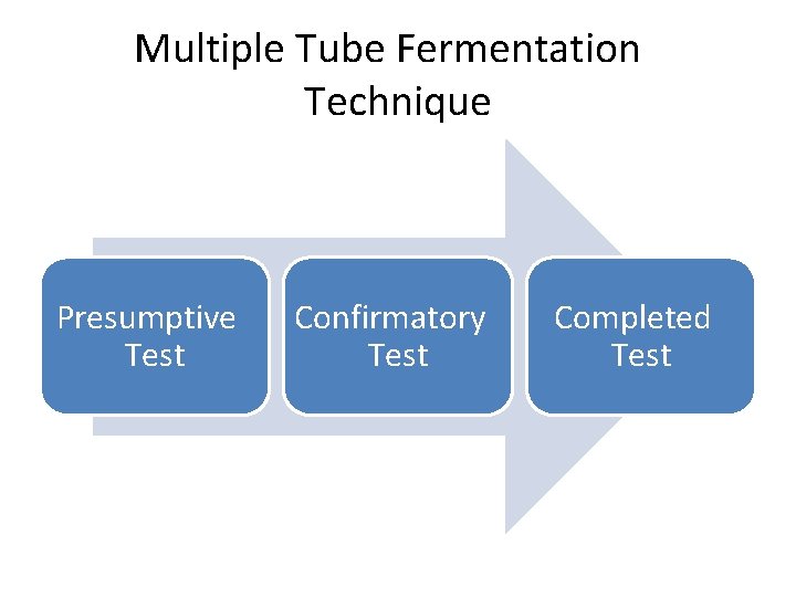 Multiple Tube Fermentation Technique Presumptive Test Confirmatory Test Completed Test  Multiple Tube Fermentation Technique Presumptive Test Confirmatory Test Completed Test