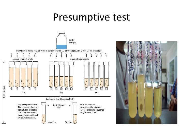 Presumptive test  Presumptive test