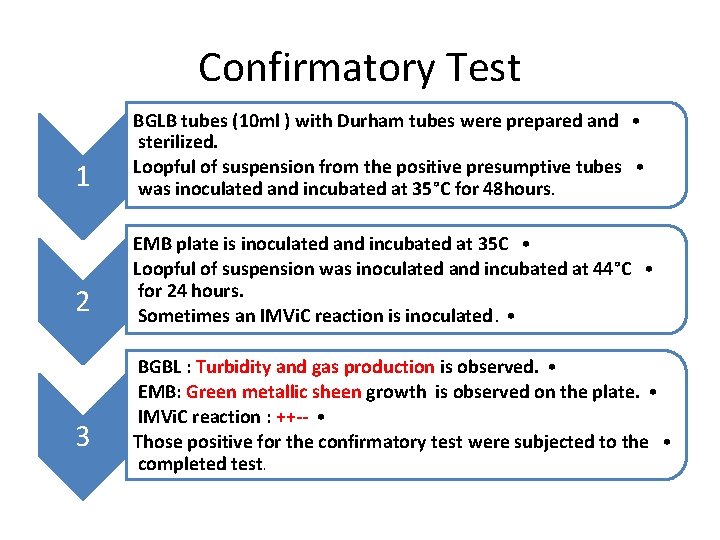 Confirmatory Test 1 BGLB tubes (10 ml ) with Durham tubes were prepared and Confirmatory Test 1 BGLB tubes (10 ml ) with Durham tubes were prepared and