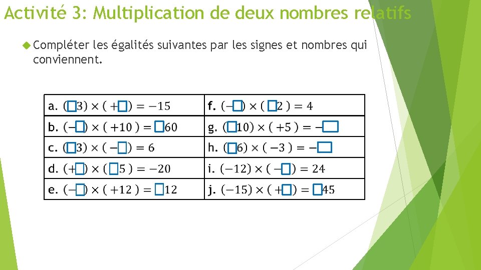 Activité 3: Multiplication de deux nombres relatifs Compléter les égalités suivantes par les signes