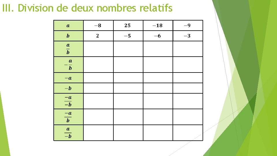 III. Division de deux nombres relatifs 