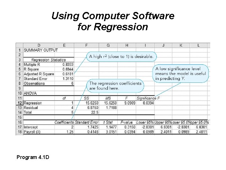 Using Computer Software for Regression Program 4. 1 D 