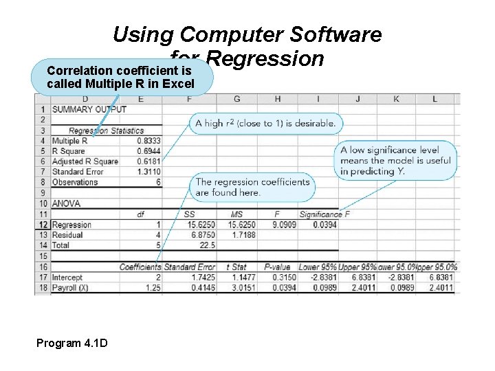 Using Computer Software for Regression Correlation coefficient is called Multiple R in Excel Program