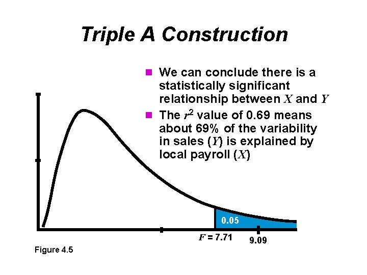 Triple A Construction n We can conclude there is a statistically significant relationship between