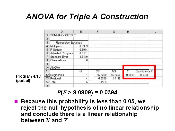 ANOVA for Triple A Construction Program 4. 1 D (partial) P(F > 9. 0909)