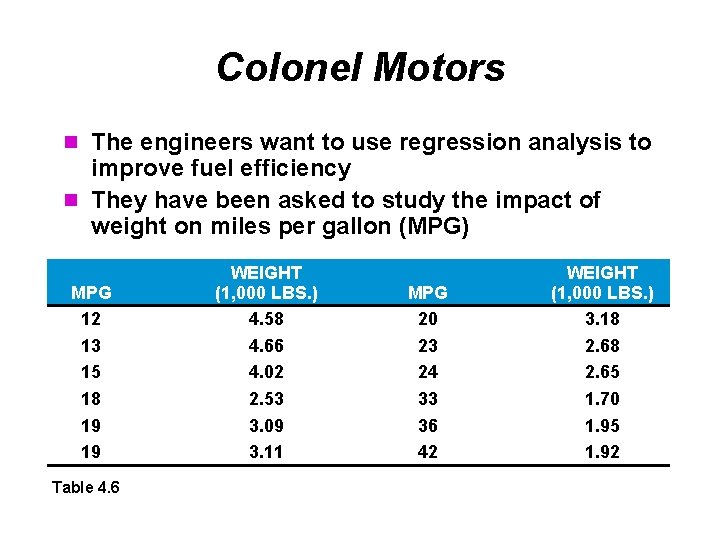 Colonel Motors n The engineers want to use regression analysis to improve fuel efficiency