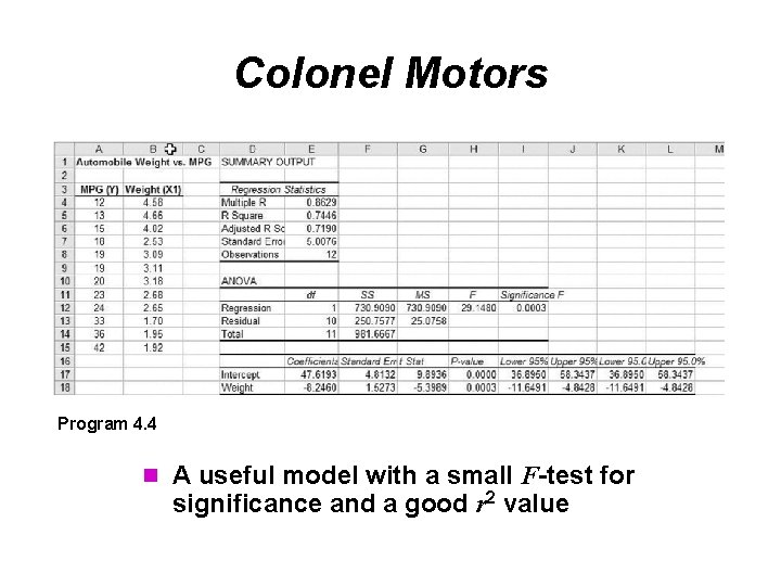 Colonel Motors Program 4. 4 n A useful model with a small F-test for