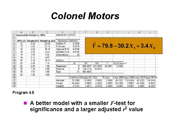 Colonel Motors Program 4. 5 n A better model with a smaller F-test for