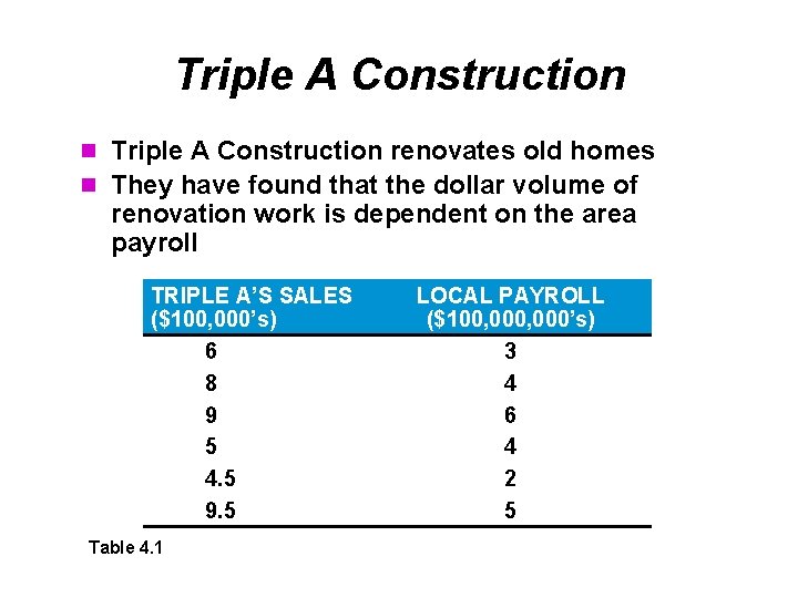 Triple A Construction n Triple A Construction renovates old homes n They have found