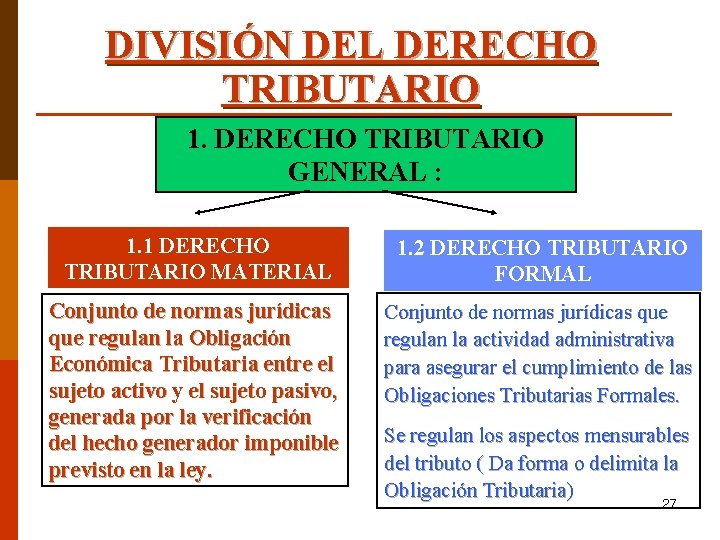 DIVISIÓN DEL DERECHO TRIBUTARIO 1. DERECHO TRIBUTARIO GENERAL : 1. 1 DERECHO TRIBUTARIO MATERIAL