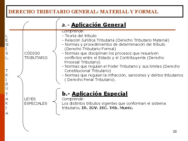 DERECHO TRIBUTARIO GENERAL: MATERIAL Y FORMAL a. - Aplicación General L E G I