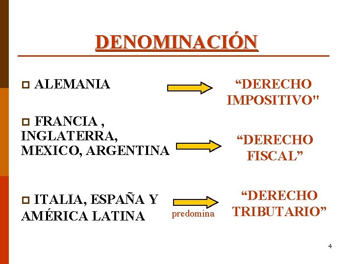 DENOMINACIÓN p ALEMANIA “DERECHO IMPOSITIVO" FRANCIA , INGLATERRA, MEXICO, ARGENTINA “DERECHO FISCAL” ITALIA, ESPAÑA