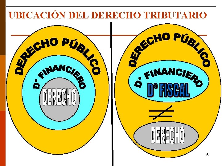 UBICACIÓN DEL DERECHO TRIBUTARIO 6 