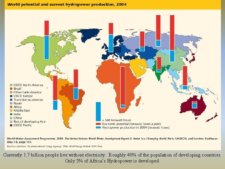Currently 1. 7 billion people live without electricity. Roughly 40% of the population of