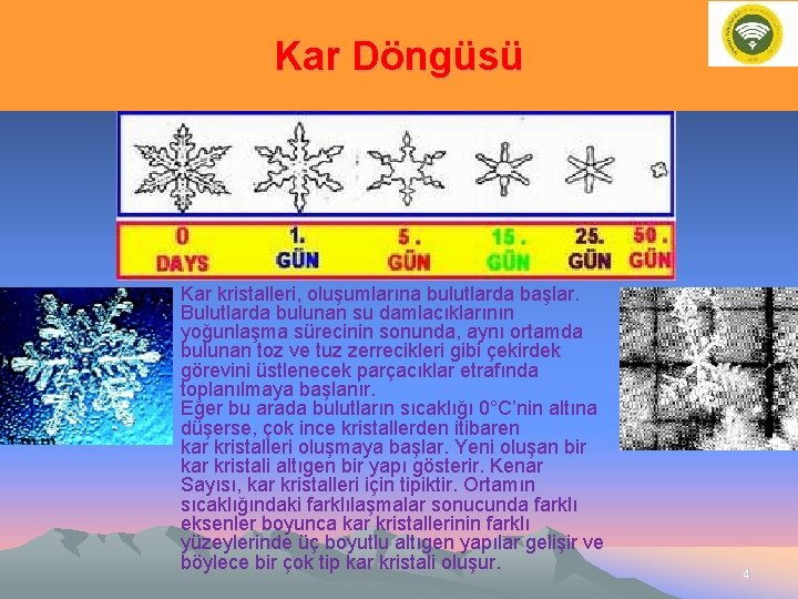 Kar Döngüsü Kar kristalleri, oluşumlarına bulutlarda başlar. Bulutlarda bulunan su damlacıklarının yoğunlaşma sürecinin sonunda,