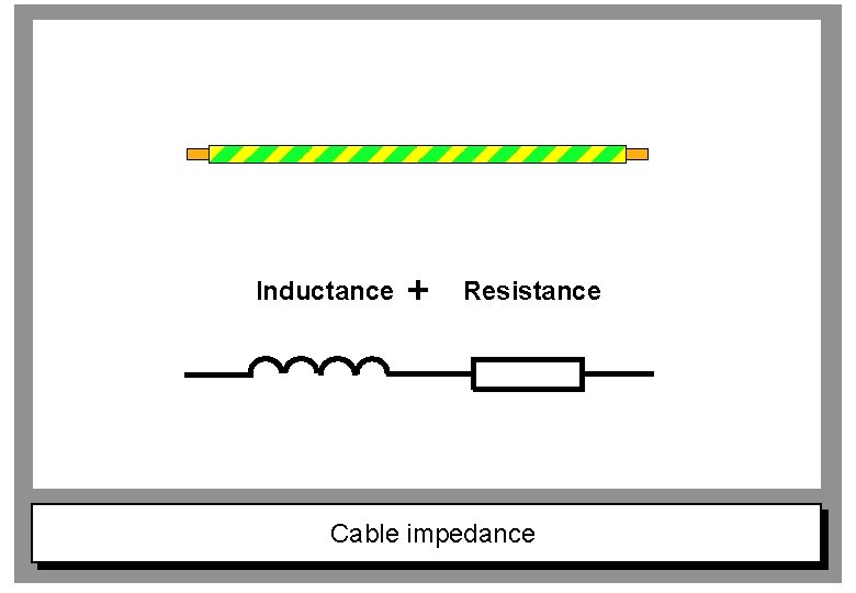 Inductance + Resistance Cable impedance 