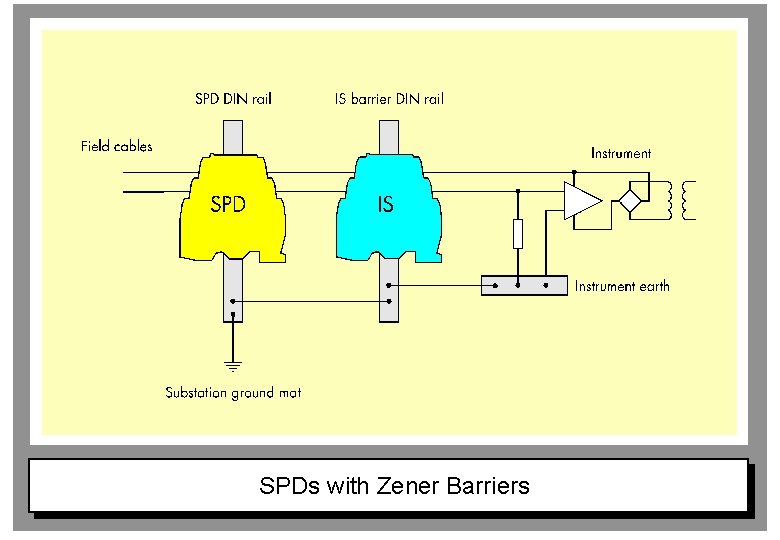 SPDs with Zener Barriers 