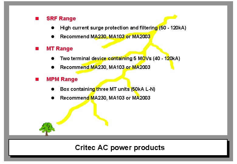 n n n SRF Range l High current surge protection and filtering (50 -