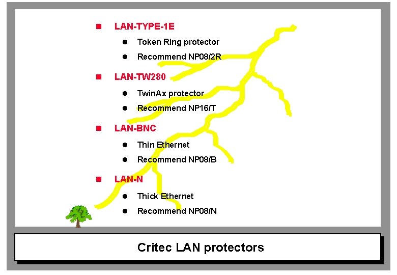 n n LAN-TYPE-1 E l Token Ring protector l Recommend NP 08/2 R LAN-TW