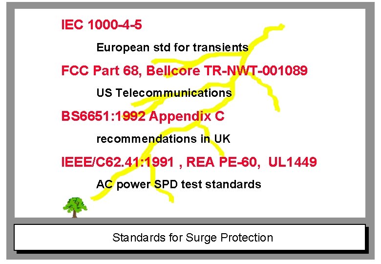 IEC 1000 -4 -5 European std for transients FCC Part 68, Bellcore TR-NWT-001089 US