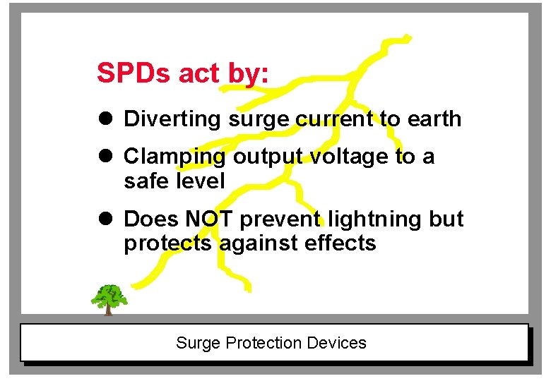 SPDs act by: l Diverting surge current to earth l Clamping output voltage to