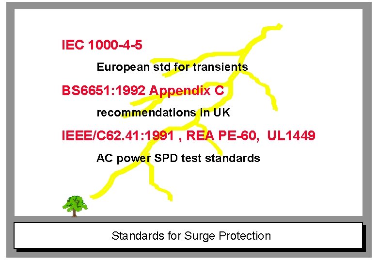 IEC 1000 -4 -5 European std for transients BS 6651: 1992 Appendix C recommendations