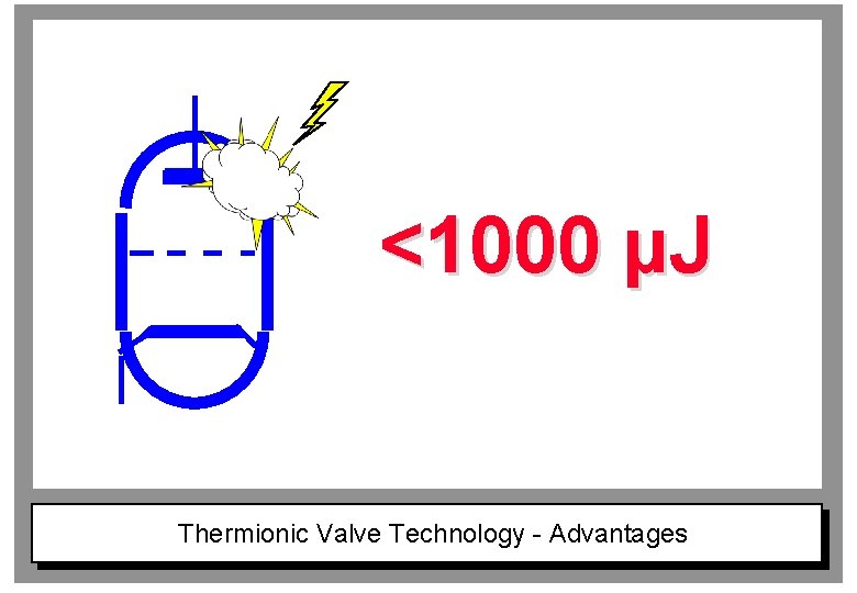<1000 µJ Thermionic Valve Technology - Advantages 