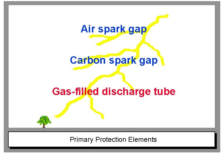 Air spark gap Carbon spark gap Gas-filled discharge tube Primary Protection Elements 