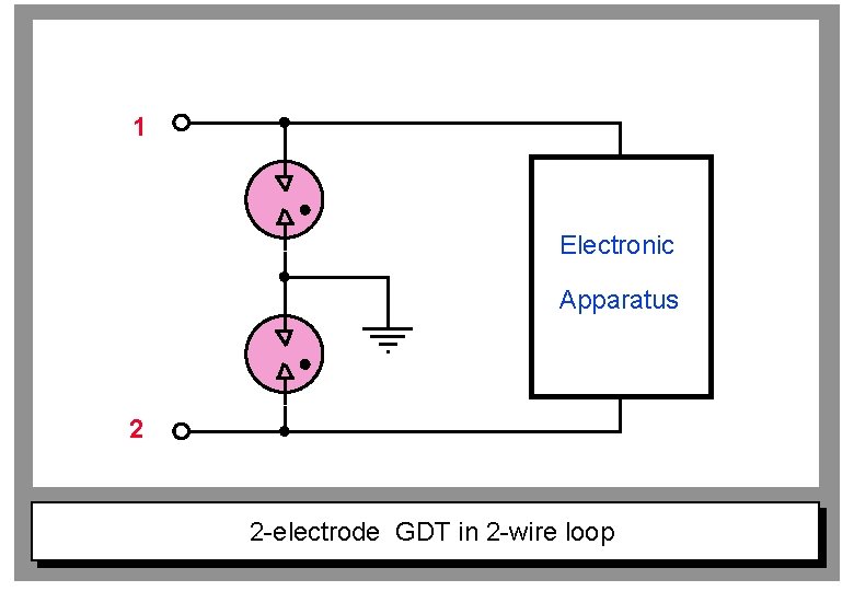 1 Electronic Apparatus 2 2 -electrode GDT in 2 -wire loop 