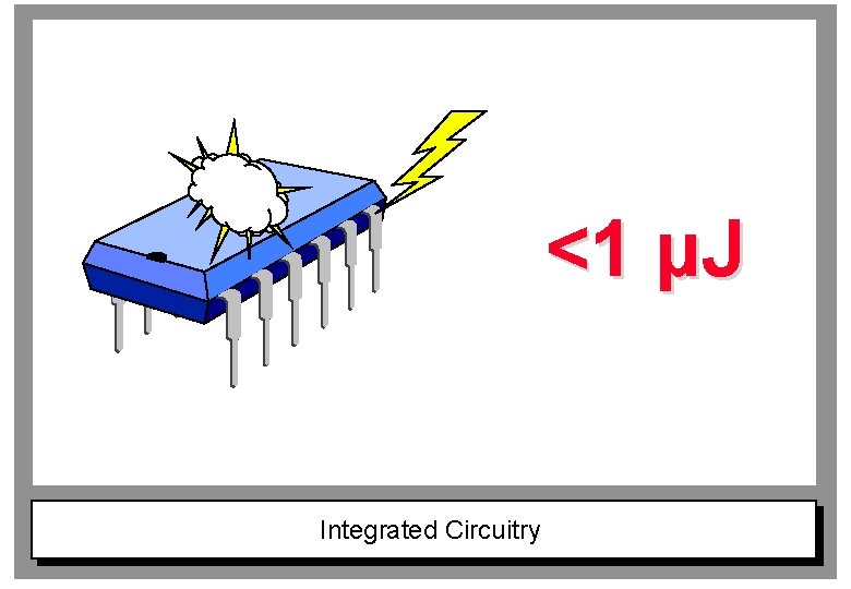 <1 µJ Integrated Circuitry 
