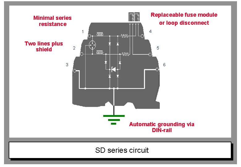 Replaceable fuse module or loop disconnect Minimal series resistance 4 1 Two lines plus