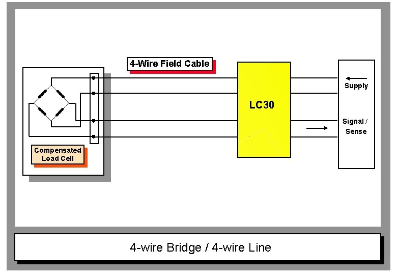 4 -Wire Field Cable Supply LC 30 Signal / Sense Compensated Load Cell 4