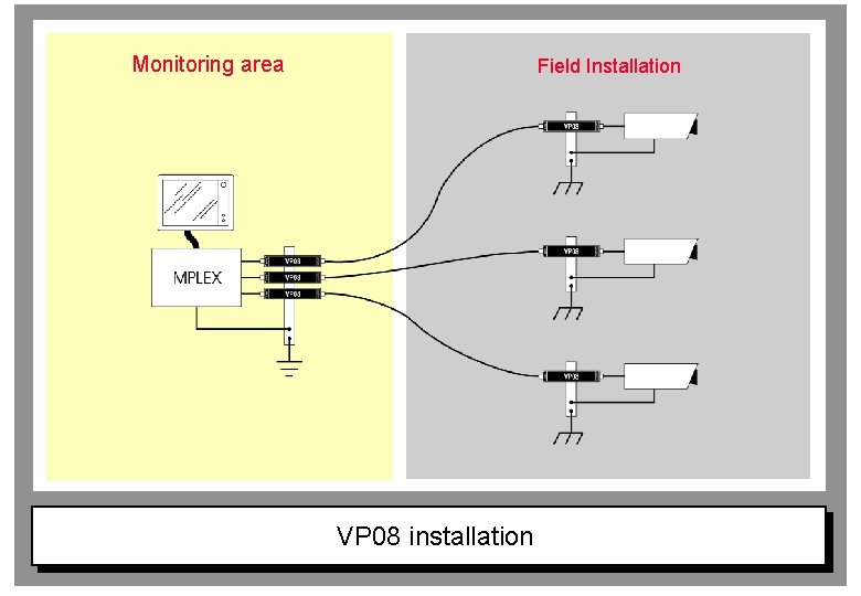 Monitoring area Field Installation VP 08 installation 