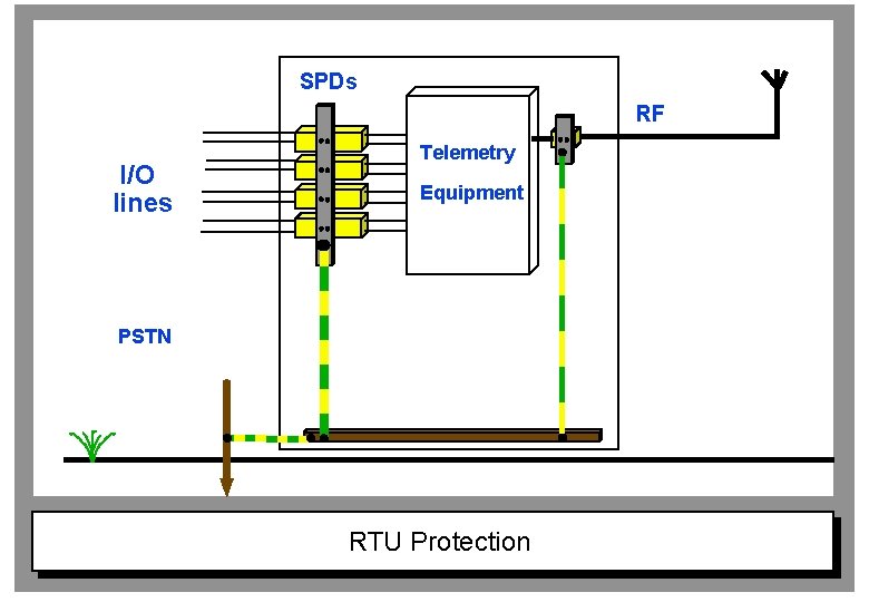 SPDs RF I/O lines Telemetry Equipment PSTN RTU Protection 