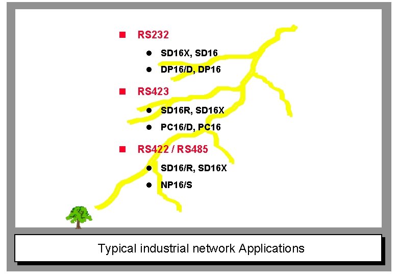 n RS 232 l SD 16 X, SD 16 l DP 16/D, DP 16