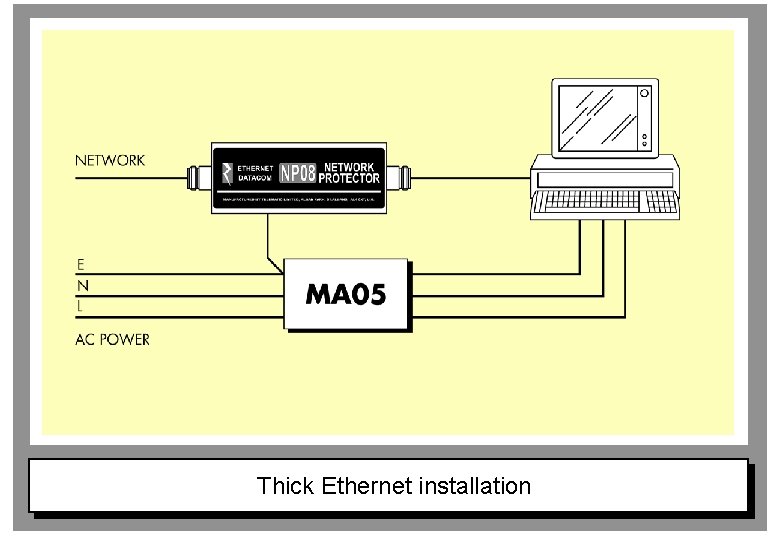 Thick Ethernet installation 