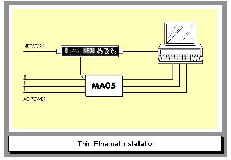 Thin Ethernet installation 