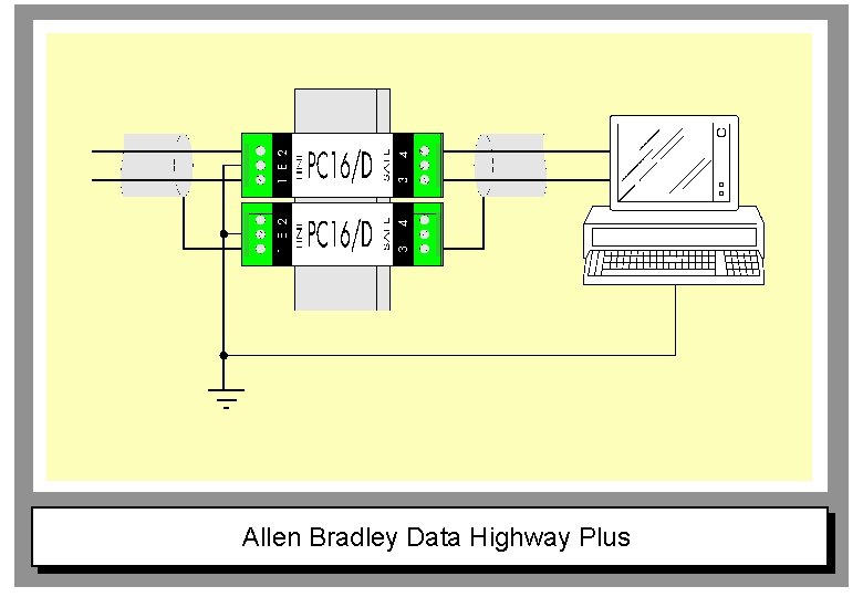 Allen Bradley Data Highway Plus 