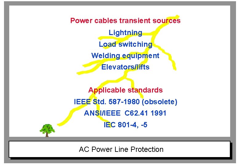 Power cables transient sources Lightning Load switching Welding equipment Elevators/lifts Applicable standards IEEE Std.