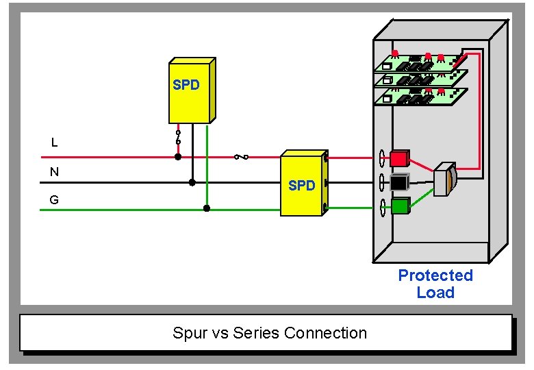 SPD L N G SPD Protected Load Spur vs Series Connection 