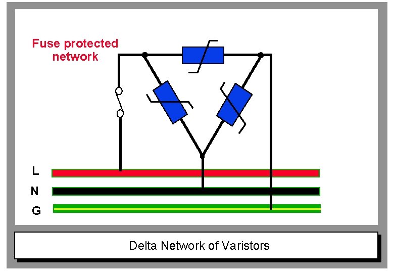 Fuse protected network L N G Delta Network of Varistors 